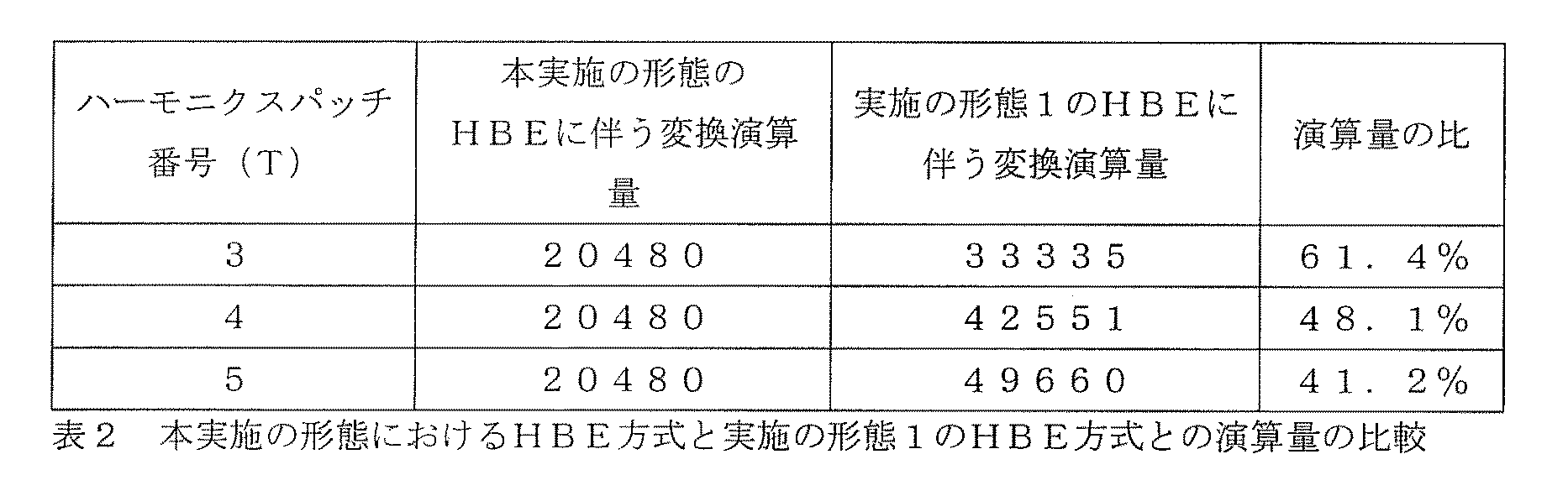 JP5750464B2, drawing sheet 50 of 50