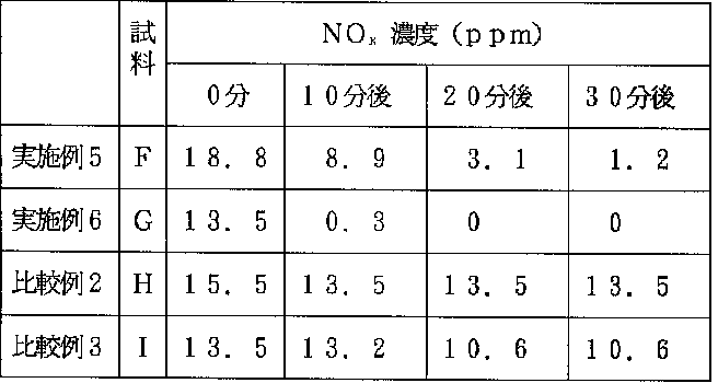 JPH07171408A, drawing sheet 3 of 5