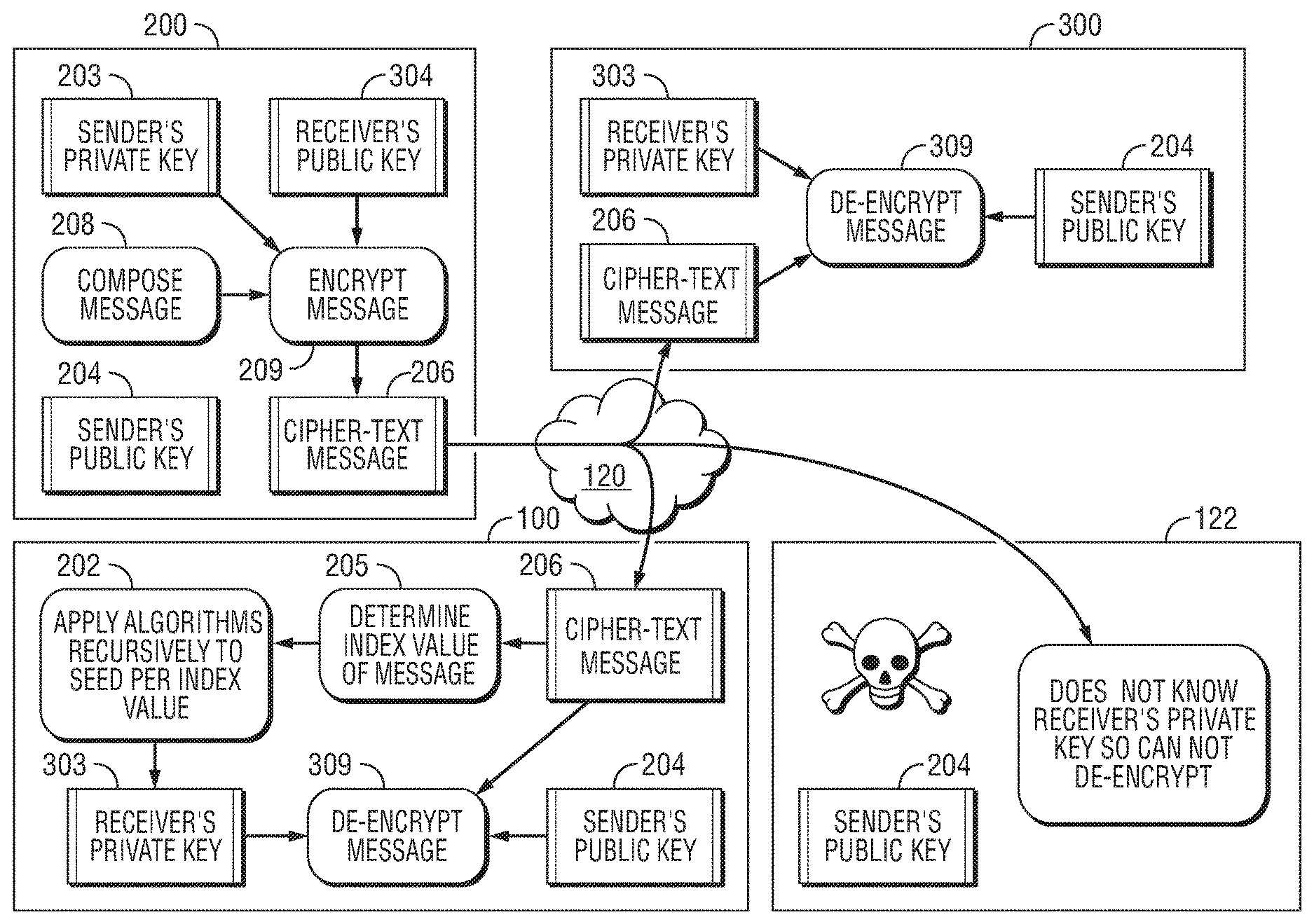 US10574451B2, drawing sheet 1