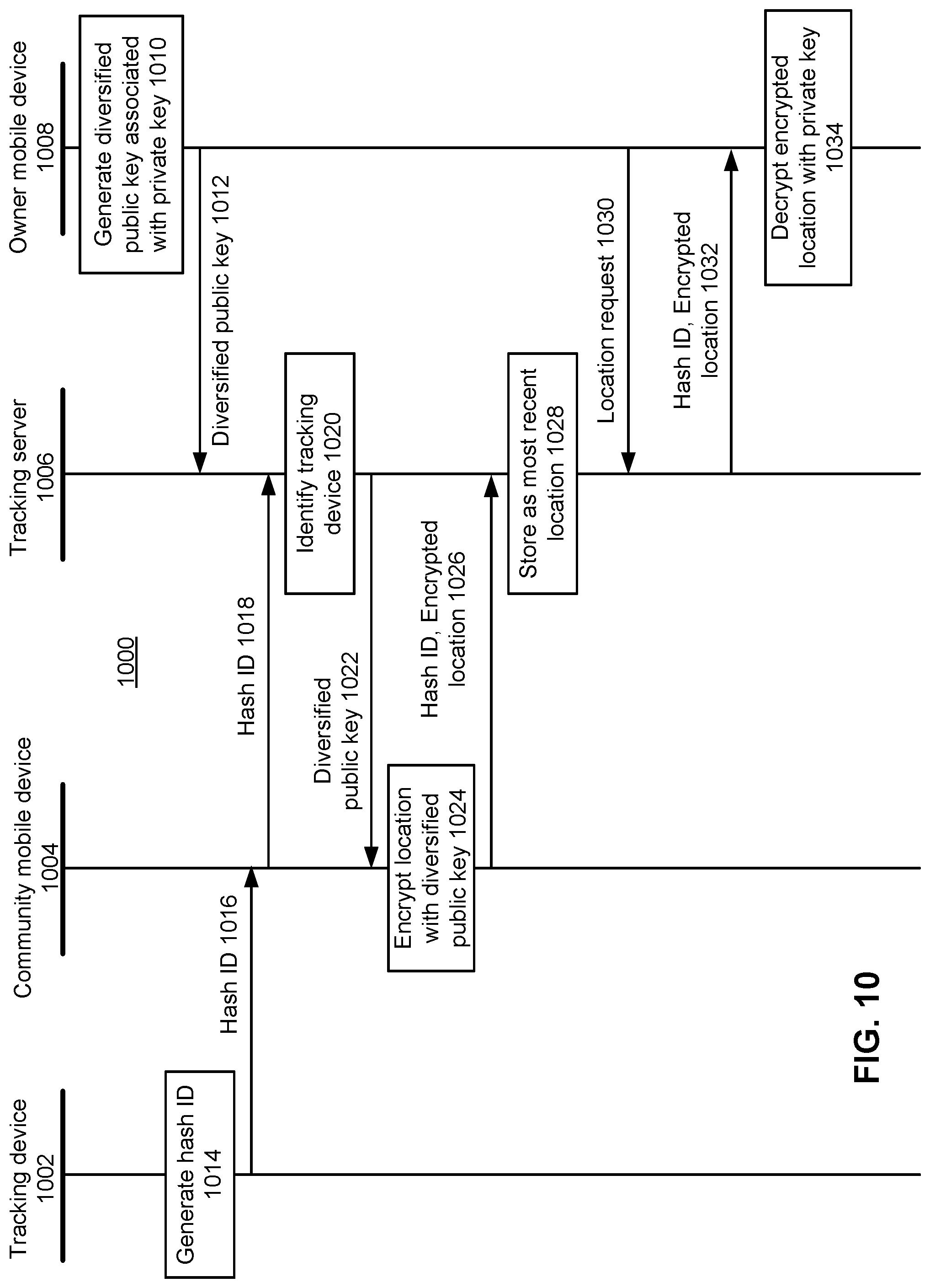 US11368290B2, drawing sheet 10 of 13