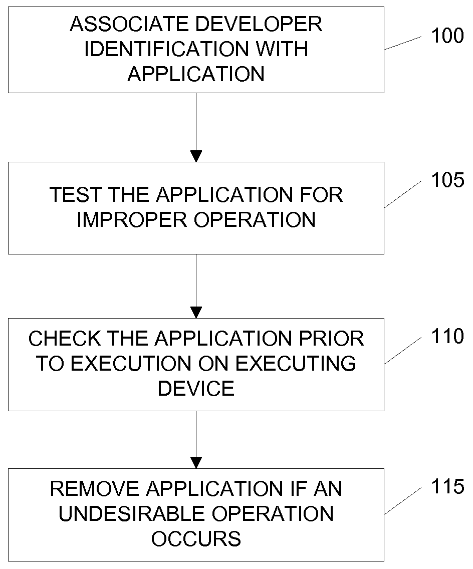 US7684792B2, drawing sheet 1