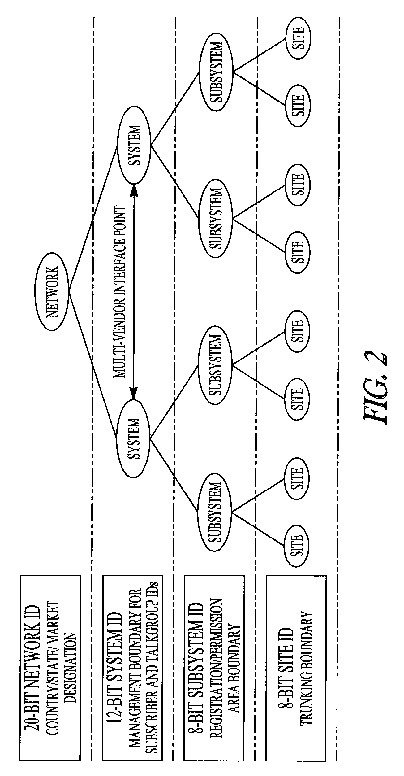 US7929475B2, drawing sheet 3 of 29