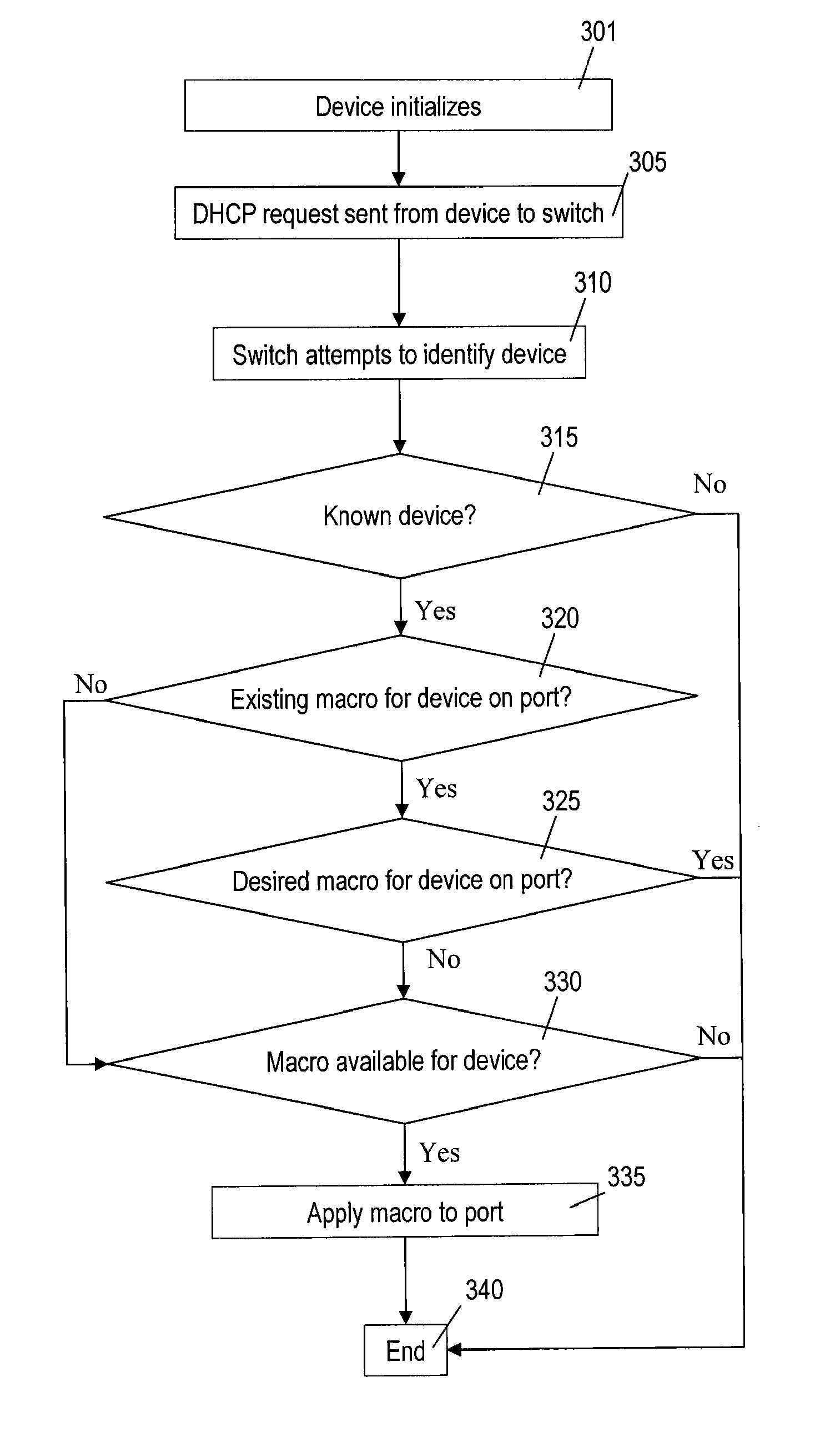 US8060623B2, drawing sheet 1