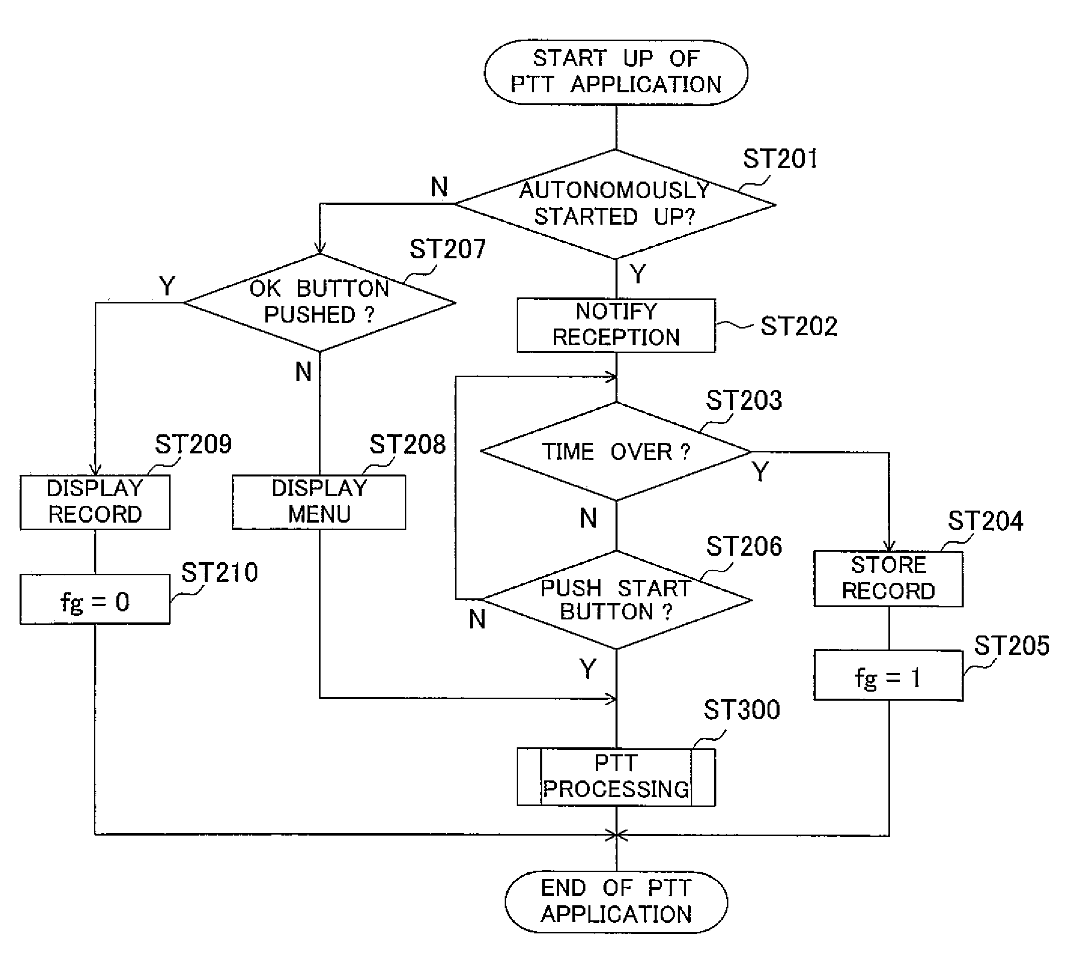US8244289B2, drawing sheet 1