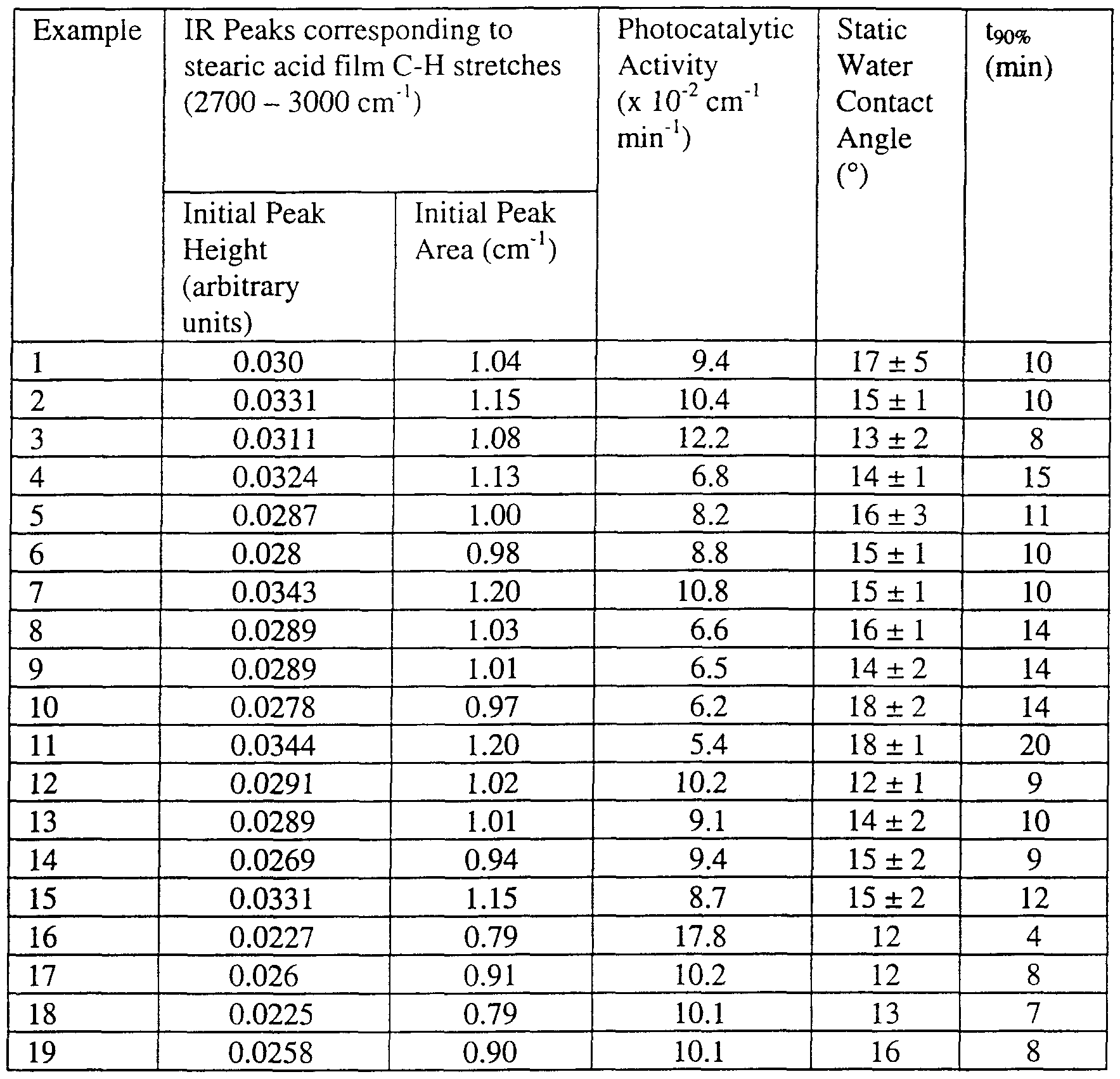 WO0075087A1, drawing sheet 5 of 13