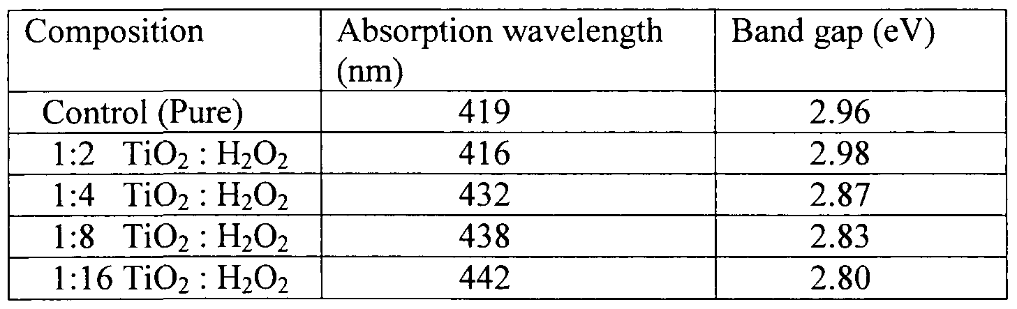 WO2010064225A1, drawing sheet 18 of 24