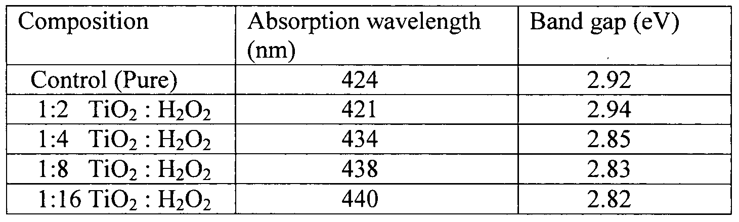 WO2010064225A1, drawing sheet 21 of 24